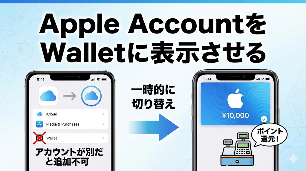 Apple AccountをWalletに表示